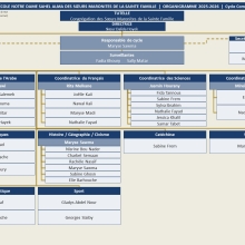 Organigramme complementaire